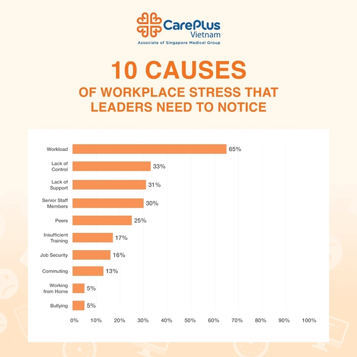 10 CAUSES OF WORKPLACE STRESS THAT LEADERS NEED TO NOTICE 