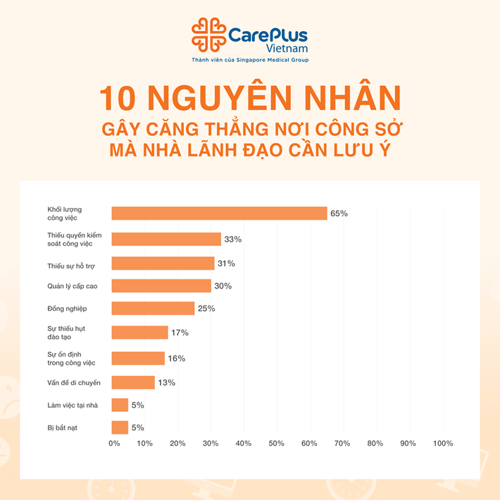 10 NGUYÊN NHÂN GÂY CĂNG THẲNG NƠI CÔNG SỞ MÀ NHÀ LÃNH ĐẠO CẦN LƯU Ý 