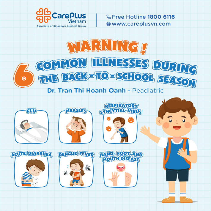 WARNING! 6 COMMON ILLNESSES DURING THE BACK-TO-SCHOOL SEASON 