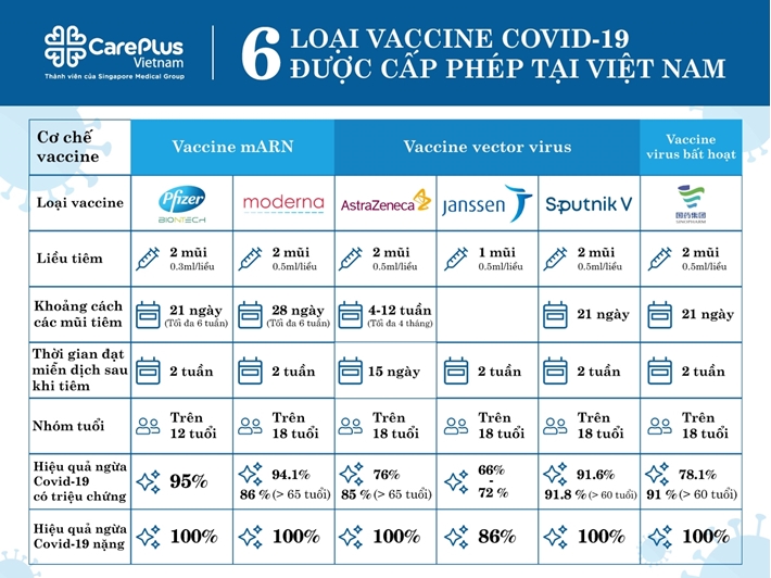 6 loại vắc-xin COVID-19 được cấp phép sử dụng tại Việt Nam