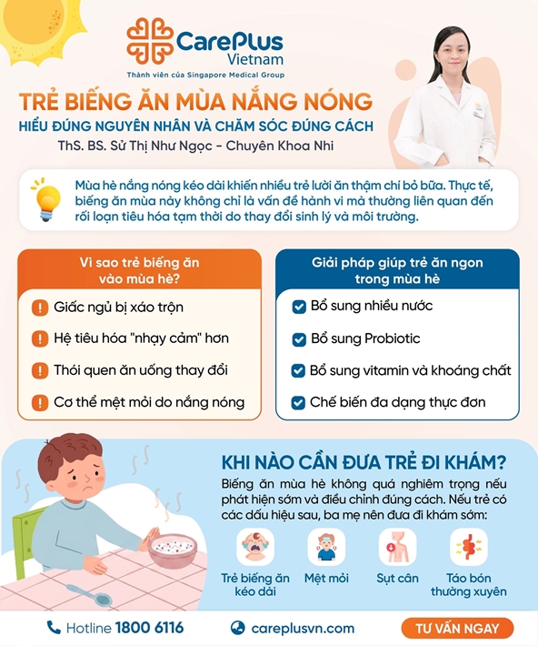 POOR APPETITE IN CHILDREN DURING HOT WEATHER – UNDERSTANDING THE CAUSES AND PROVIDING THE RIGHT CARE
