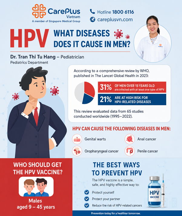 HOW DOES HPV AFFECT MEN'S HEALTH?