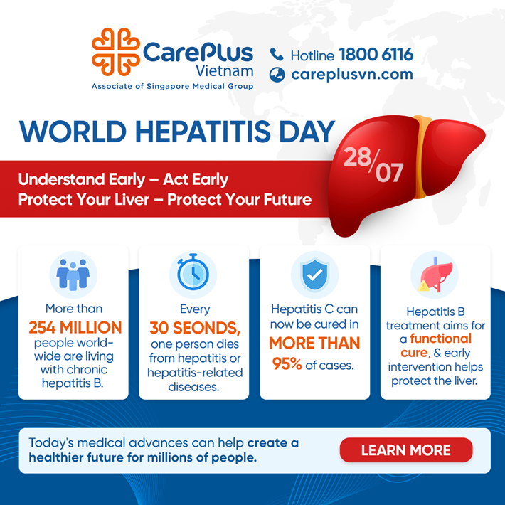 Hepatitis Remains a Global Health Burden – What's Changed in 2026?