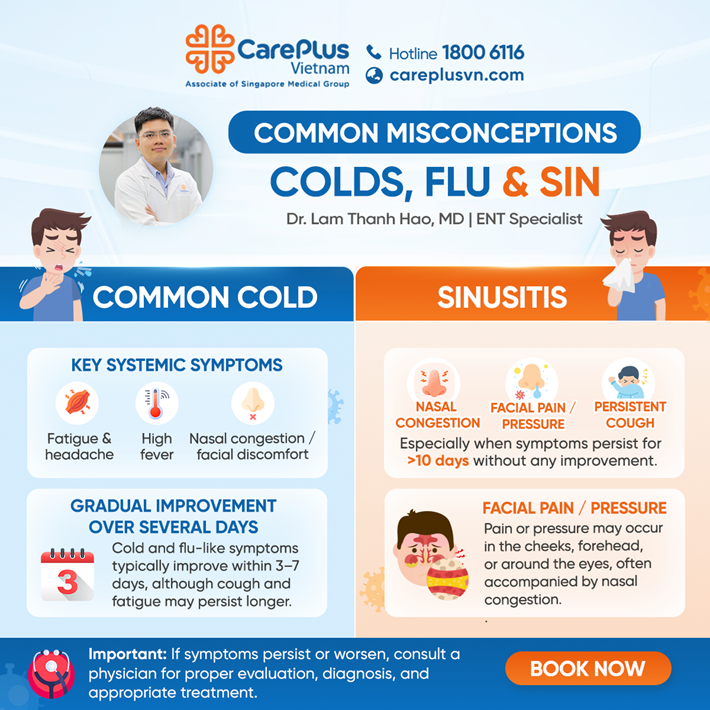 COMMON MISCONCEPTIONS: INFLUENZA VS. SINUSITIS