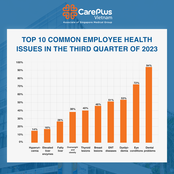 THE TOP 10 WORKPLACE HEALTH ISSUES IN THE 3RD QUARTER OF 2023 