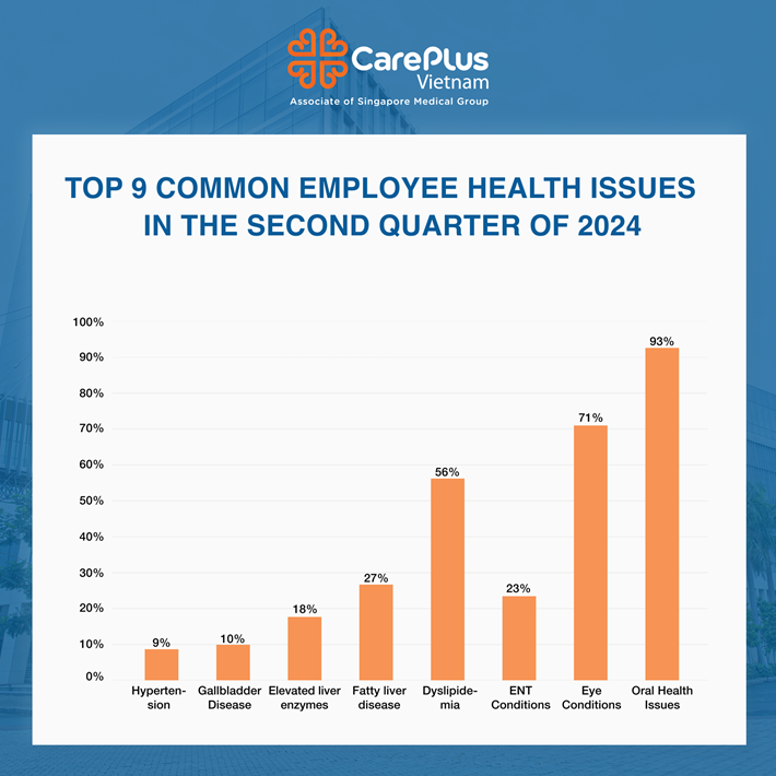 9 COMMON EMPLOYEE HEALTH ISSUES IN THE SECOND QUARTER OF 2024 