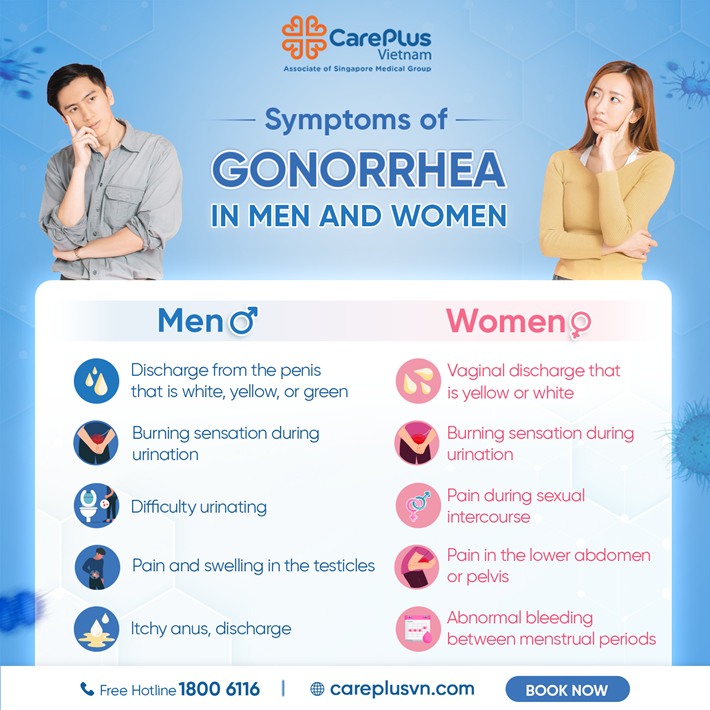 WHAT ARE THE SYMPTOMS OF GONORRHEA IN MEN AND WOMEN? ARE THE COMPLICATIONS OF GONORRHEA DANGEROUS?