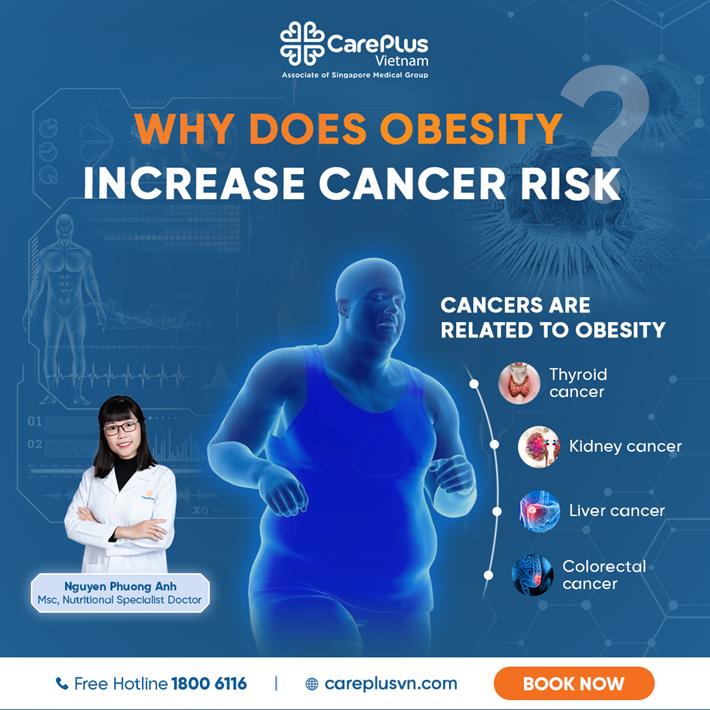 WHY PEOPLE WITH OBESITY CAN EASILY GET CANCER?  