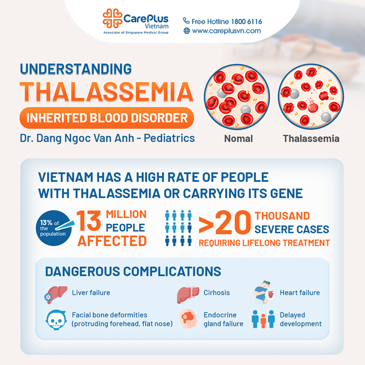 Understanding Thalassemia (Inherited Hemolytic Anemia) 