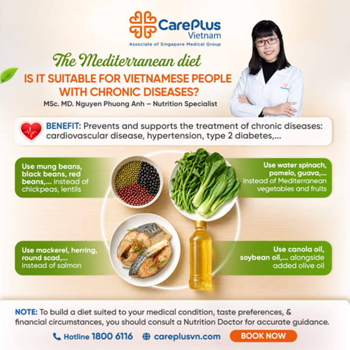 THE MEDITERRANEAN DIET - IS IT SUITABLE FOR VIETNAMESE PEOPLE WITH CHRONIC DISEASES?