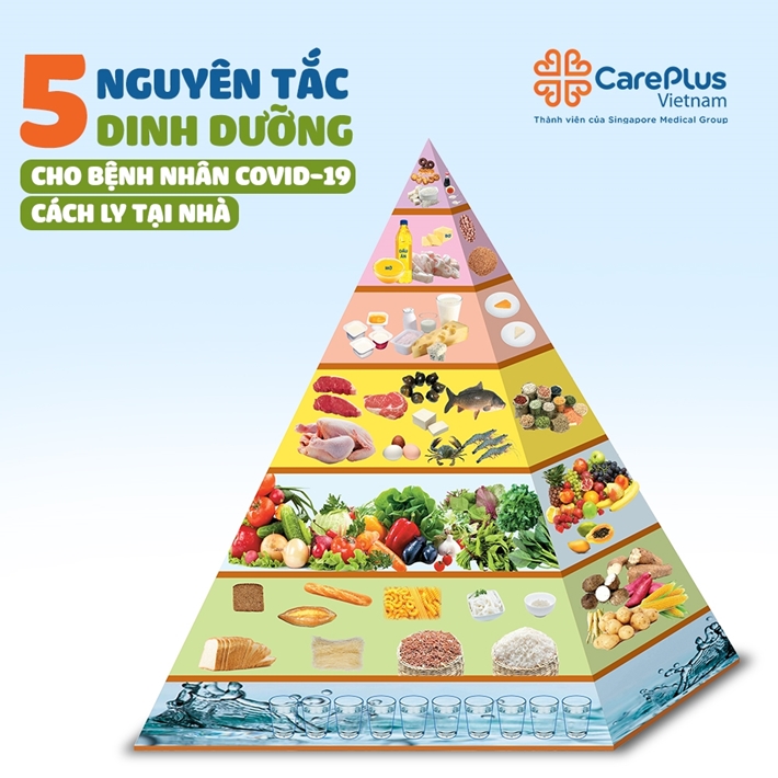 5 nguyên tắc dinh dưỡng cho bệnh nhân COVID-19 cách ly tại nhà 