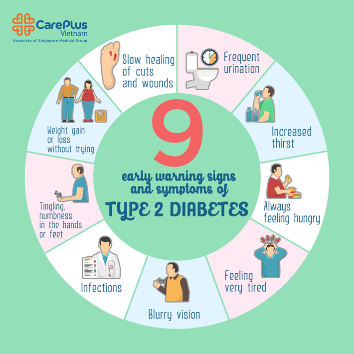 What Diet Is Best For Type 2 Diabetes