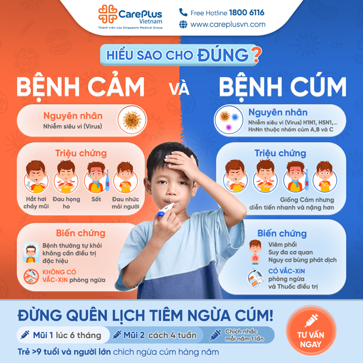 PHÂN BIỆT CẢM VÀ CÚM DỄ NHẦM LẪN - ĐỪNG CHỦ QUAN!