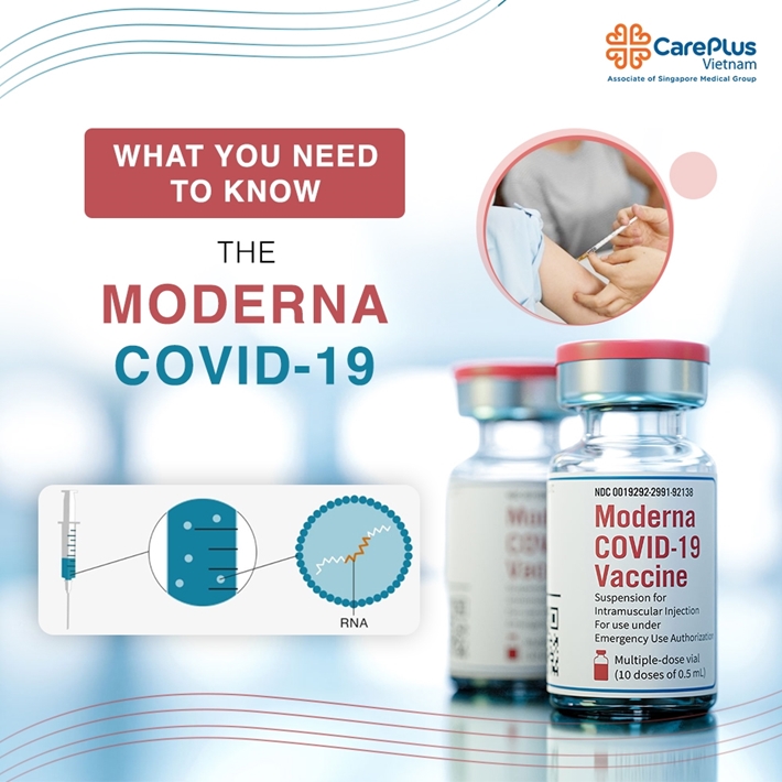 The Moderna COVID-19 Vaccine: What you need to know?