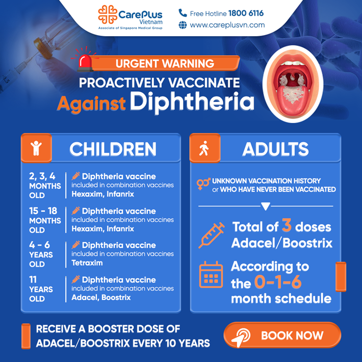 DO NOT BE COMPLACENT ABOUT DIPHTHERIA: URGENT WARNING ABOUT THE RISK OF AN OUTBREAK