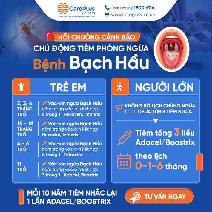 KHÔNG CHỦ QUAN VỚI BỆNH BẠCH HẦU!