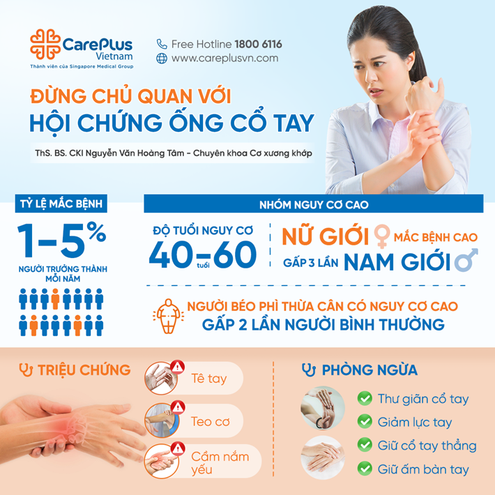 ĐỪNG CHỦ QUAN VỚI HỘI CHỨNG ỐNG CỔ TAY - MỐI ĐE DỌA ÂM THẦM ĐẾN SỨC KHỎE VÀ CUỘC SỐNG 