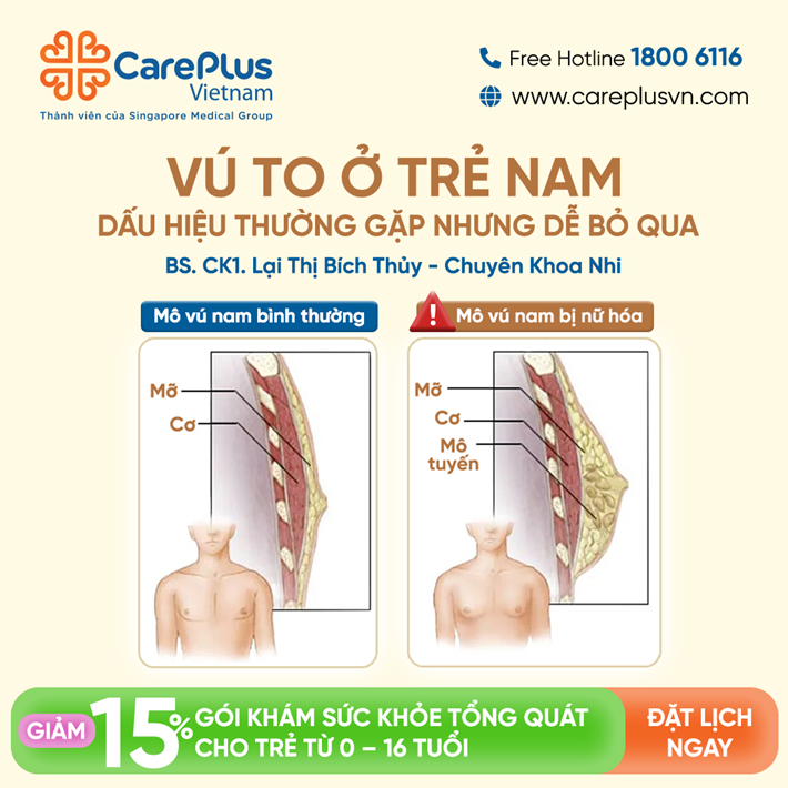 VÚ TO Ở TRẺ NAM – DẤU HIỆU THƯỜNG GẶP NHƯNG DỄ BỊ BỎ QUA! 