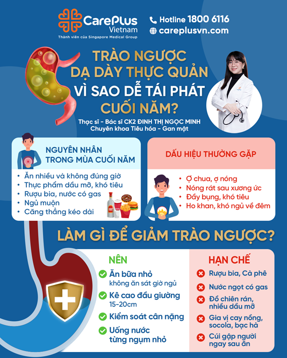 GASTROESOPHAGEAL REFLUX DISEASE (GERD): WHY DOES IT OFTEN RELAPSE AT YEAR’S END?