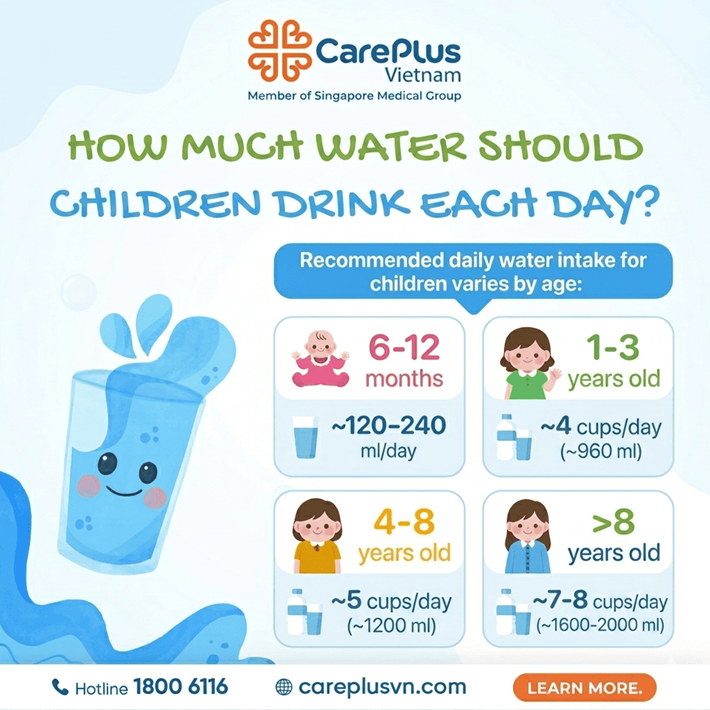 HOW MUCH WATER SHOULD CHILDREN DRINK EACH DAY?