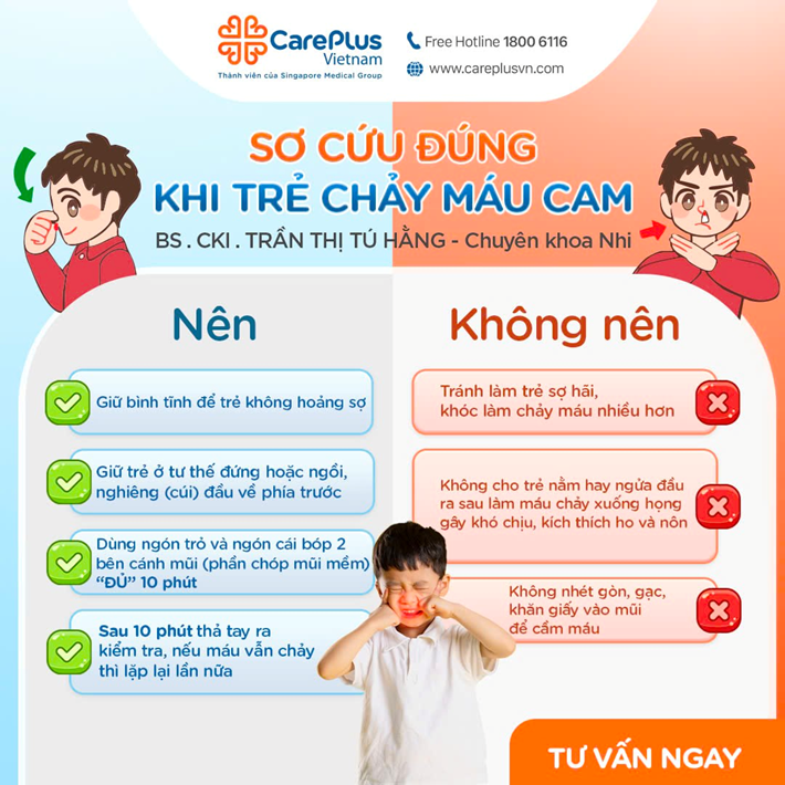 CHẢY MÁU CAM: NGUYÊN NHÂN, SƠ CỨU VÀ PHÒNG NGỪA