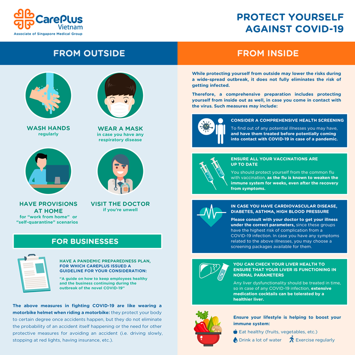Protect yourself against COVID-19
