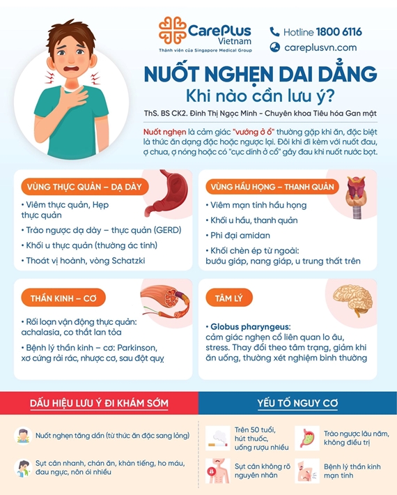 PERSISTENT DYSPHAGIA – WHEN TO TAKE IT SERIOUSLY? 