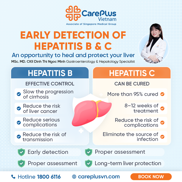 EARLY DETECTION OF HEPATITIS B AND C MORE OPPORTUNITIES TO PROTECT YOUR LIVER