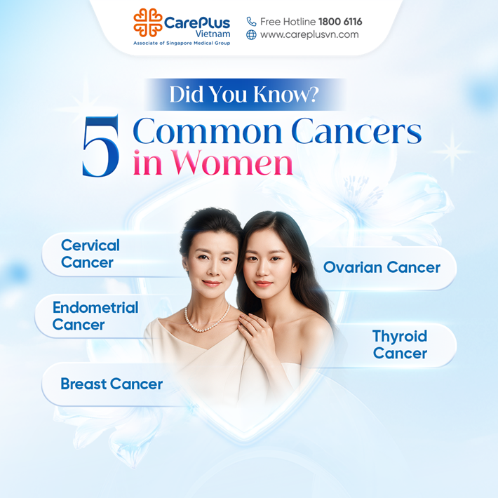 Did You Know? Five Common Cancers in Women