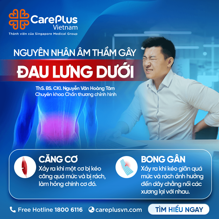CĂNG CƠ & BONG GÂN – NGUYÊN NHÂN ÂM THẦM GÂY ĐAU LƯNG DƯỚI 
