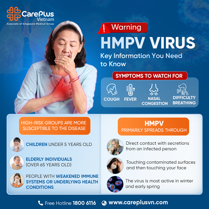 Warning: HMPV Virus – Key Information You Need to Know