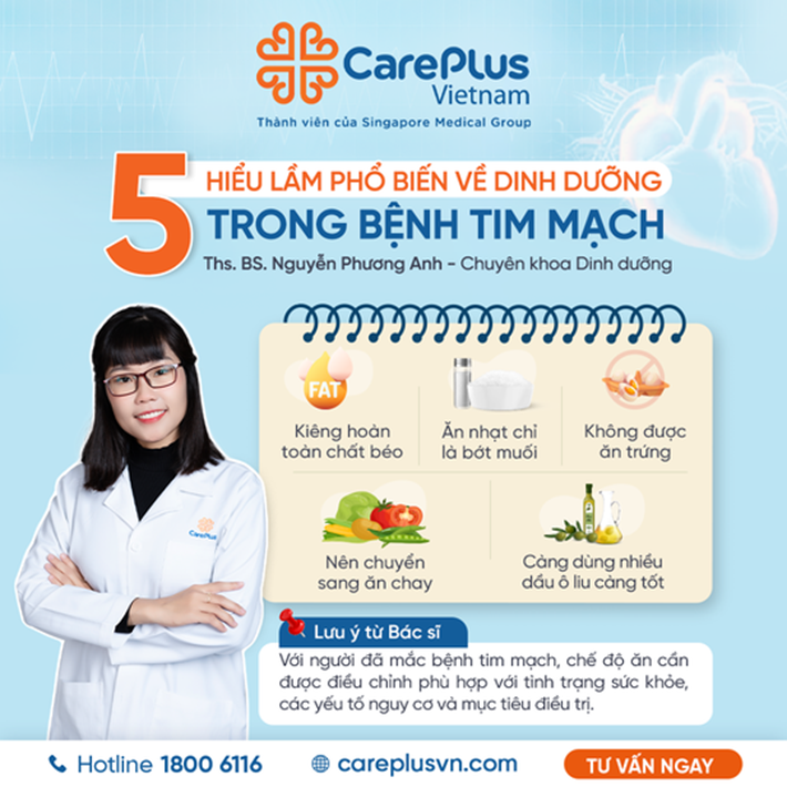 5 HIỂU LẦM PHỔ BIẾN VỀ DINH DƯỠNG TRONG BỆNH TIM MẠCH 