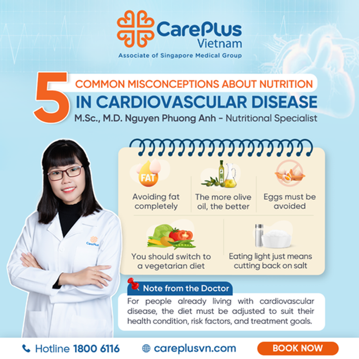 5 COMMON MISCONCEPTIONS ABOUT NUTRITION IN CARDIOVASCULAR DISEASE 