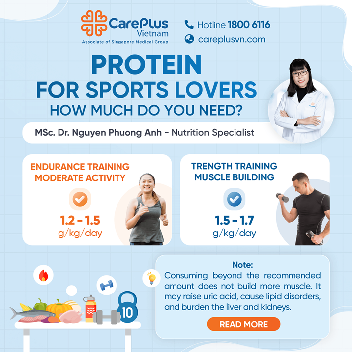 PROTEIN FOR SPORTS LOVERS - HOW MUCH DO YOU NEED? 