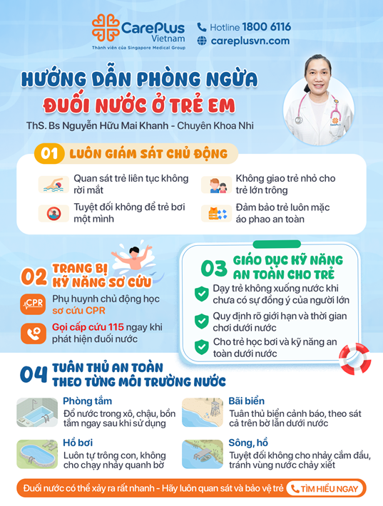 LỜI KHUYÊN TỪ CHUYÊN GIA: PHÒNG NGỪA ĐUỐI NƯỚC Ở TRẺ EM  