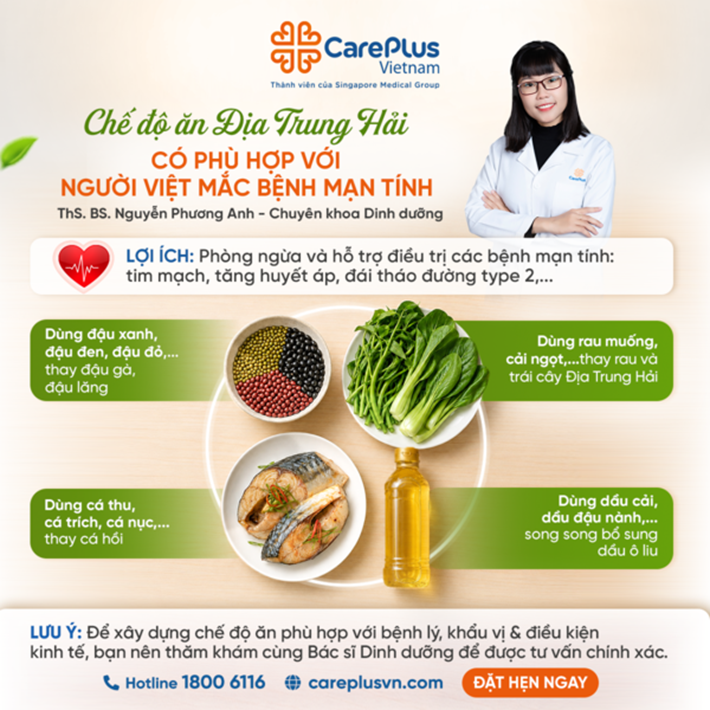 CHẾ ĐỘ ĂN ĐỊA TRUNG HẢI CÓ PHÙ HỢP VỚI NGƯỜI VIỆT    MẮC BỆNH MẠN TÍNH? 