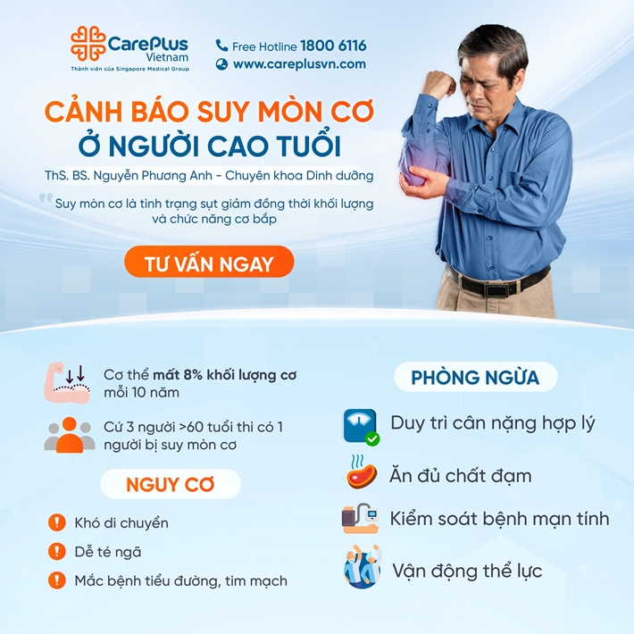 SUY MÒN CƠ Ở NGƯỜI CAO TUỔI - DIỄN TIẾN ÂM THẦM NHƯNG ẢNH HƯỞNG NGHIÊM TRỌNG 