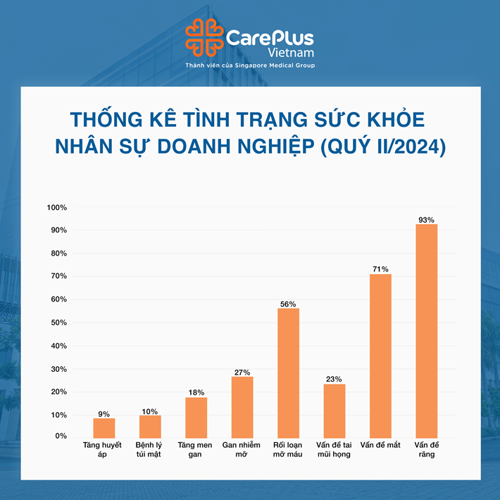 THÔNG KÊ TÌNH HÌNH SỨC KHỎE NHÂN SỰ DOANH NGHIỆP QUÝ II-2024