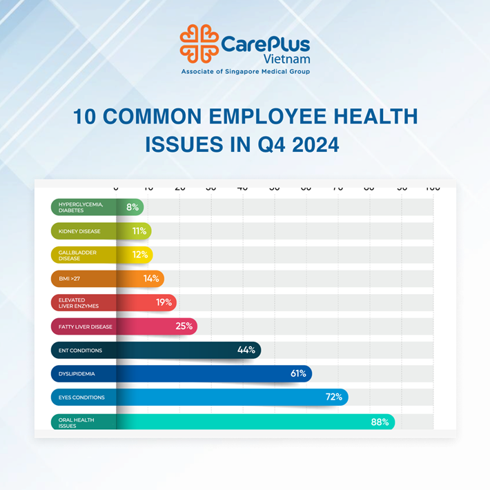 STATISTICS ON ENTERPRISE EMPLOYEE HEALTH STATUS Q4 – 2024 