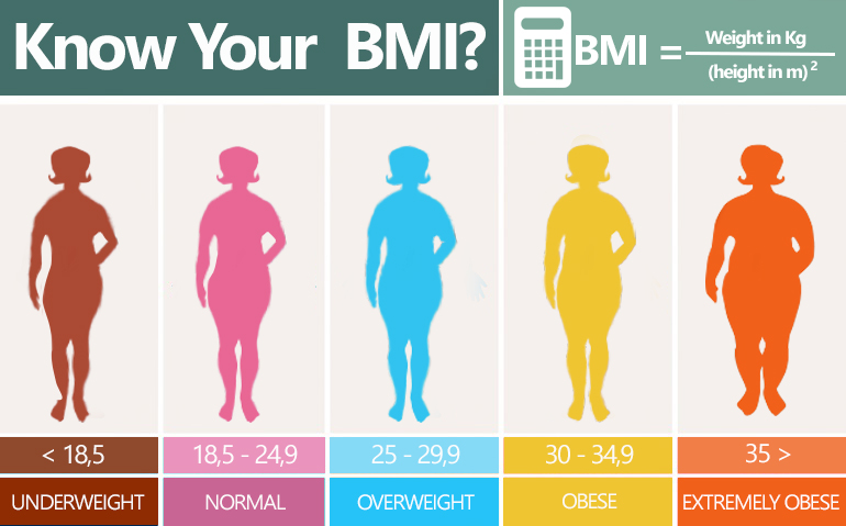 is-bmi-enough-to-determine-obesity-in-adults