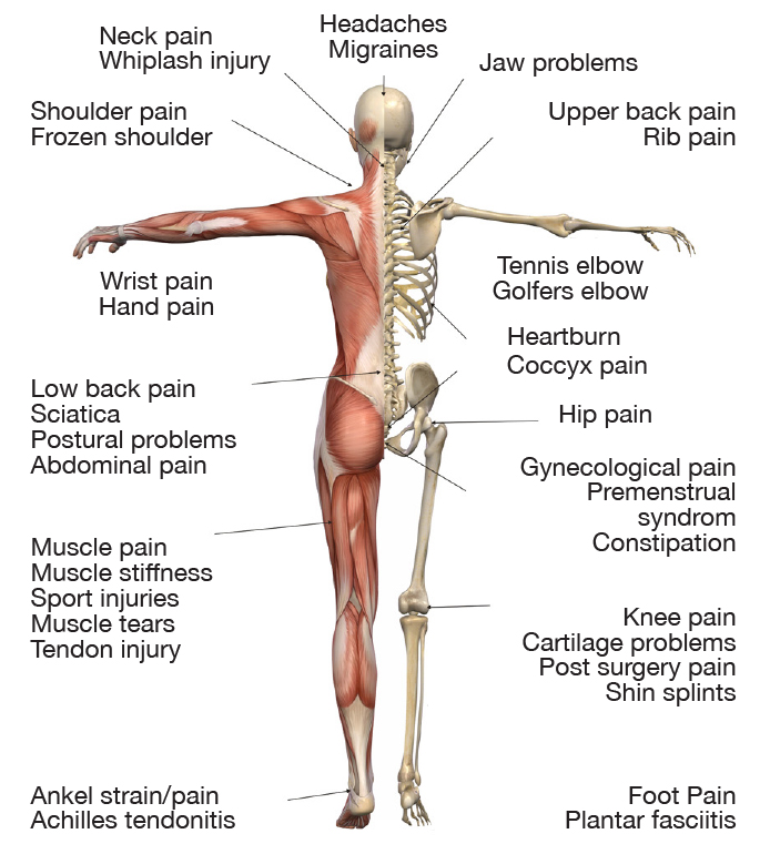 Shockwave Therapy